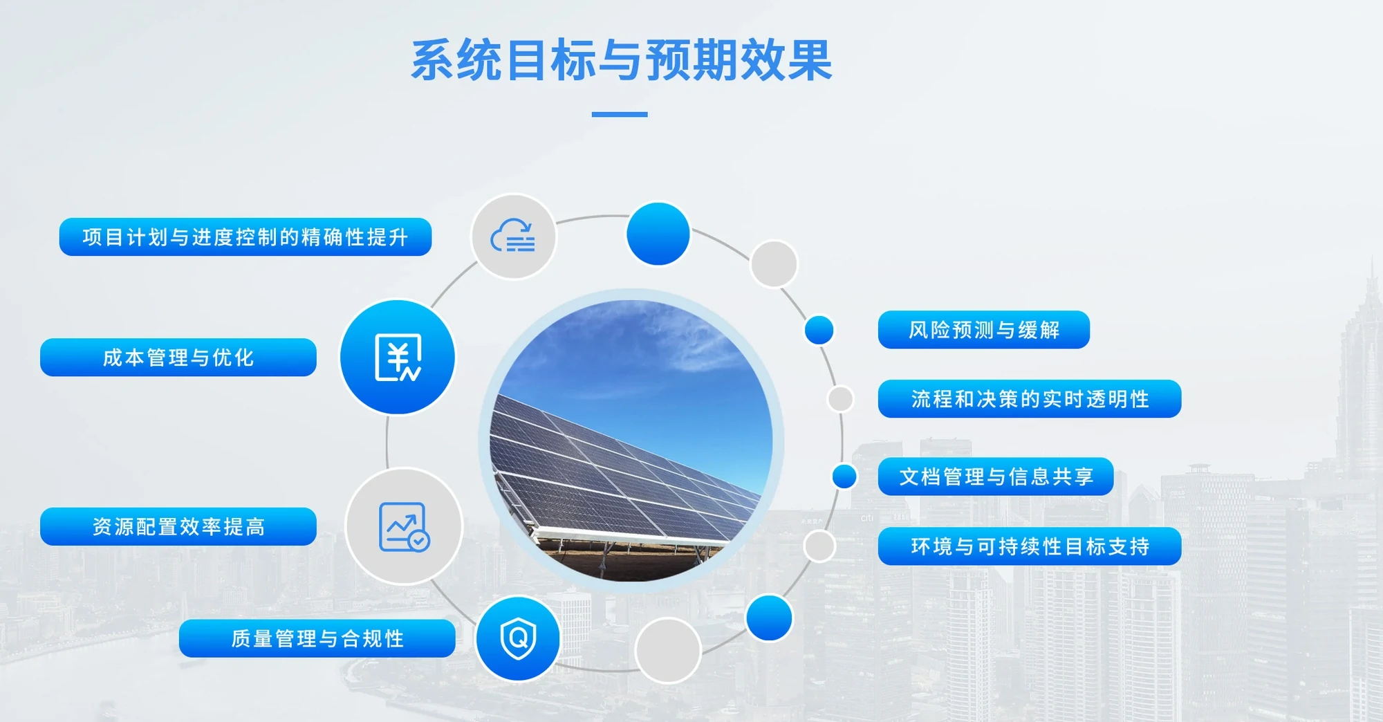 光伏电力企业数字化转型目标:项目计划与进度控制的精确性提升、成本管理与优化、资源配置效率提高、质量管理与合规性、风险预测与缓解、流程和决策的实时透明性、文档管理与信息共享、环境与可持续性目标支持